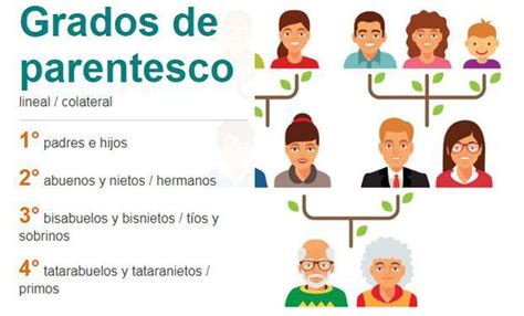 Incesto (Qué es y Tipos)